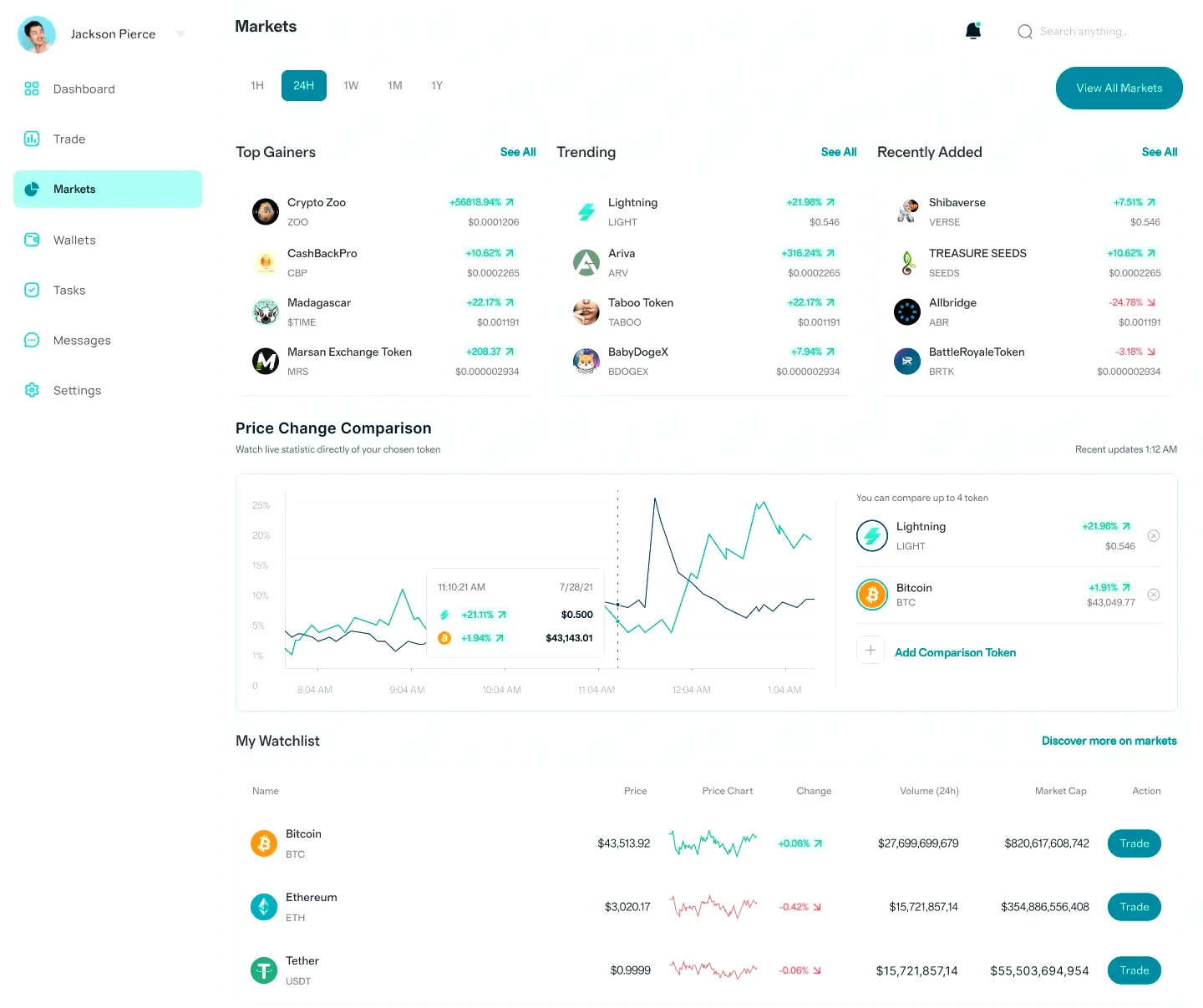 Sensor Edex 2U automated investment